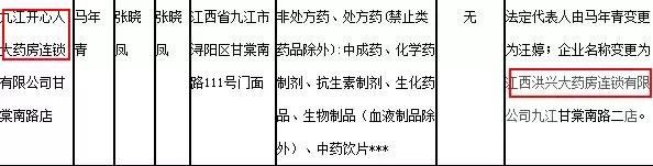 10家药店被列入黑名单,4家药店被处罚