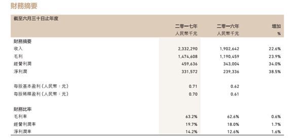 不盲从不随波逐流,不随波逐流墨守成规