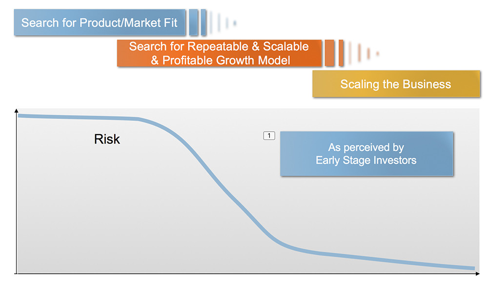 想创业就先做销售,想成功创业应做的30件事情