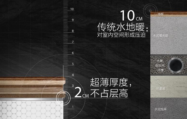 水地暖和电地暖如何选择,电地暖水地暖空气地暖