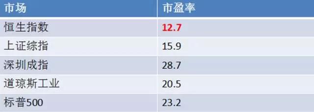 最近很火的港股,港股为什么会火起来