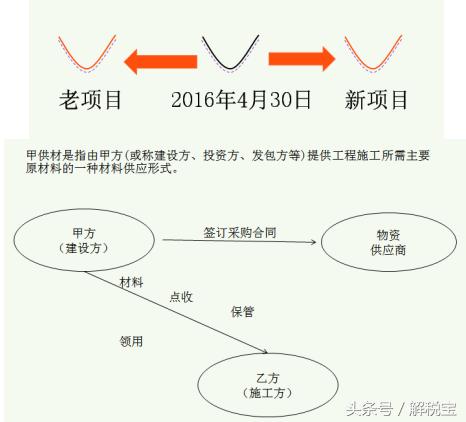 增值税税率最新,增值税最新税率有哪些
