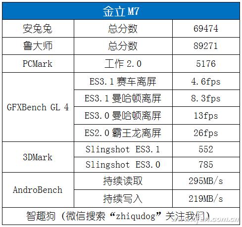 金立m7深度解析,金立m7到底怎么样