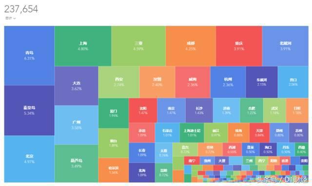魔都短租房怎么样,如何做城市短租房