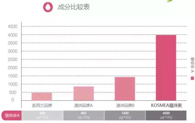 肌肤较干秋冬精华,秋冬不粘腻的精华水