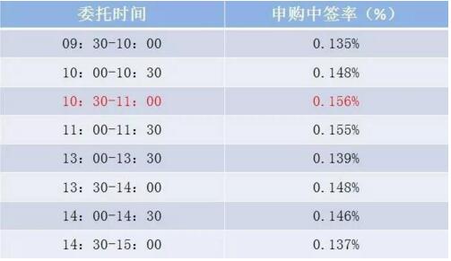 股市为什么老打不到新股,为什么新股总是打不中