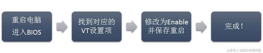 夜神模拟器vt怎么设置,技嘉vt设置教程
