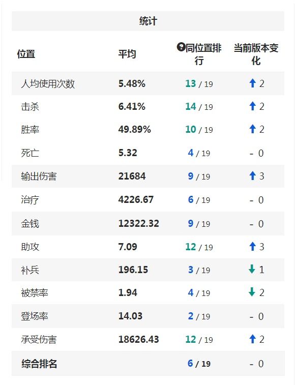 逆天组合?英雄联盟洛与霞的技能机制是否影响到了游戏平衡?