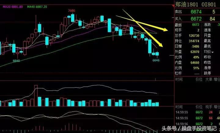 热卷小幅反弹短线操作,螺纹热卷价差套利操作