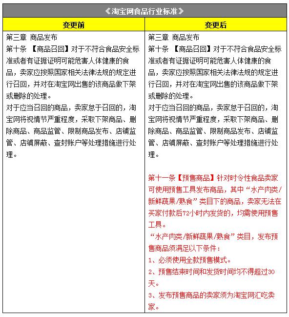 淘宝最近规则变化,淘宝有哪些规则需要特别注意