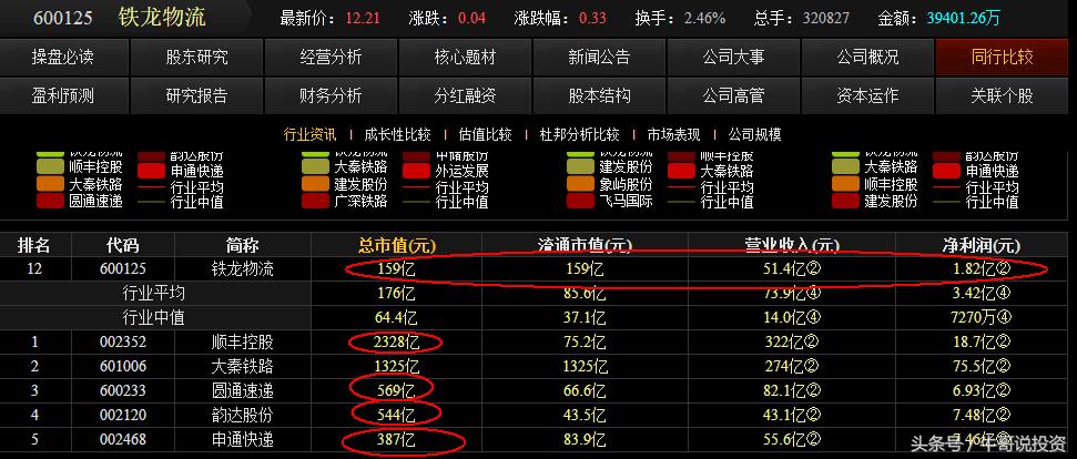 早盘9.25选股如何快速买进,强势股回调买入最佳位置
