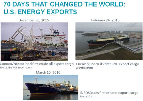 美国资本界看到中国加码投资,美国关注中国产业升级