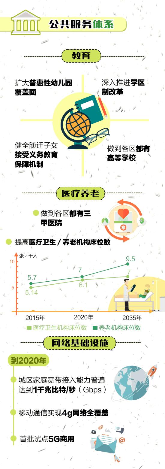 一张图看懂北京地图,一张图读懂北京施工图