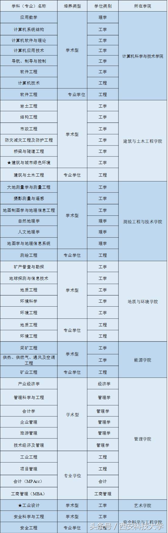 西安科技大学研究生招生简章官网,西安科技大学研究生招生简章2021