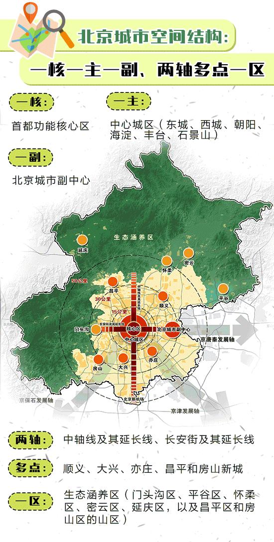 一张图看懂北京地图,一张图读懂北京施工图