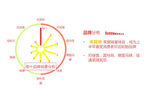 车轮胎品牌排行前十名,车轮胎十大名牌排名