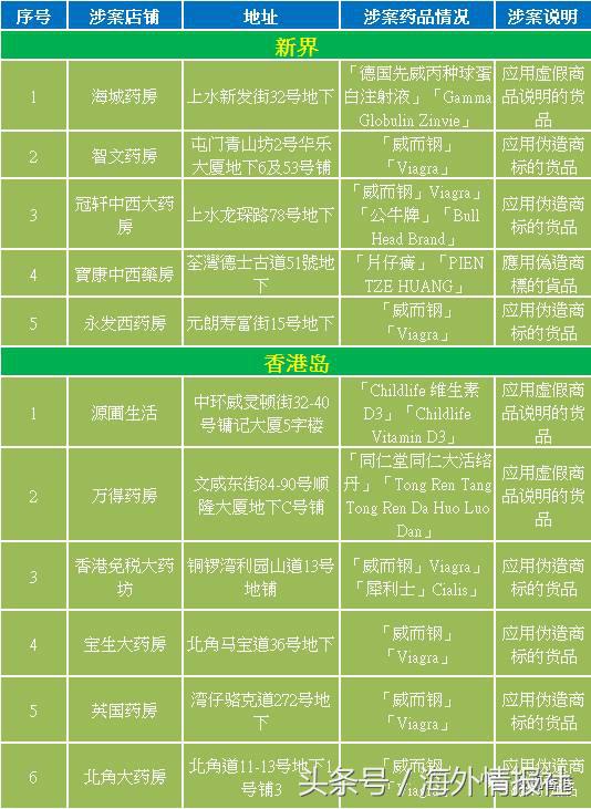 海关查高仿化妆品视频,香港海关冒牌化妆品