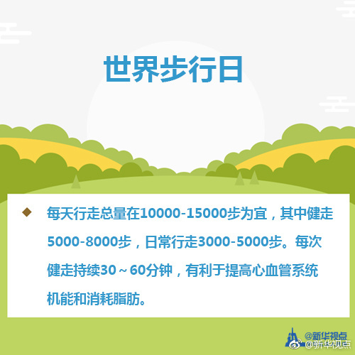 每天步数,每天健步走步数