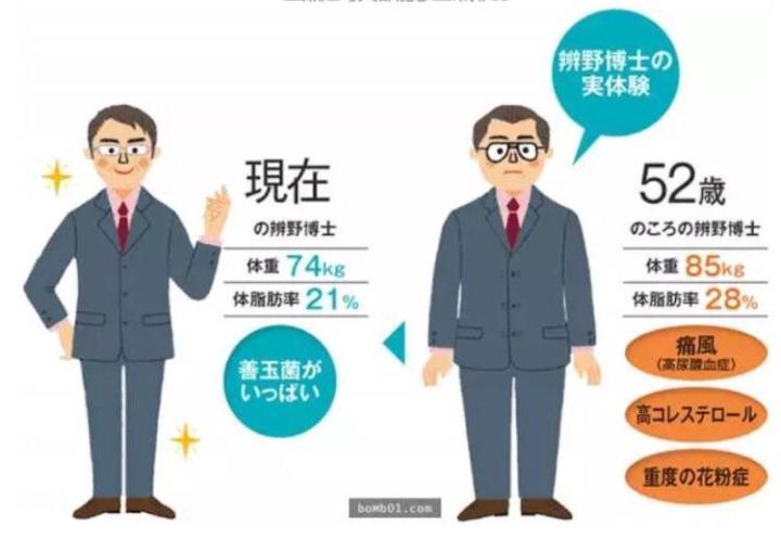 只用这一招就搞定了便秘,转一转缓解便秘