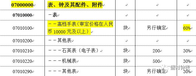 讲真：那些全球比价省下的钱，还不够给海关交税