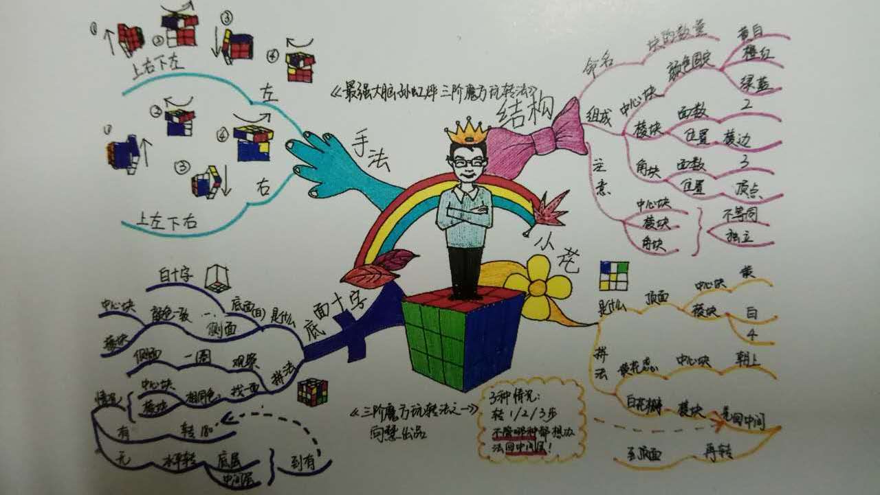 林子漫笔“微日记”,496-500：笔耕时光“悠悠过”