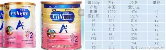 国行奶粉和海淘奶粉的区别,国行版奶粉和原装进口哪个好