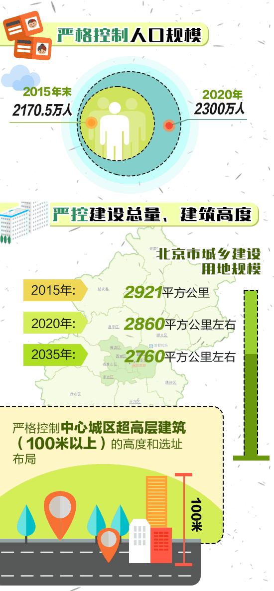一张图看懂北京地图,一张图读懂北京施工图