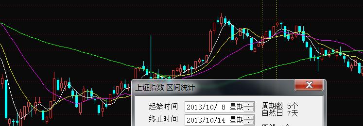 a股发展史及每一次涨跌原因分析,节后a股走势最准确的逻辑