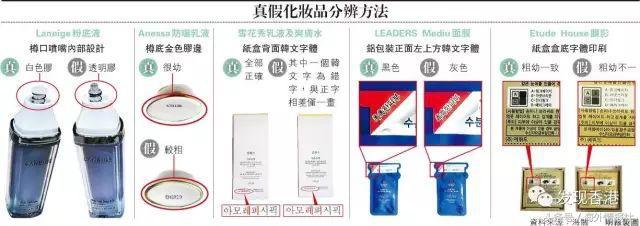 海关查高仿化妆品视频,香港海关冒牌化妆品