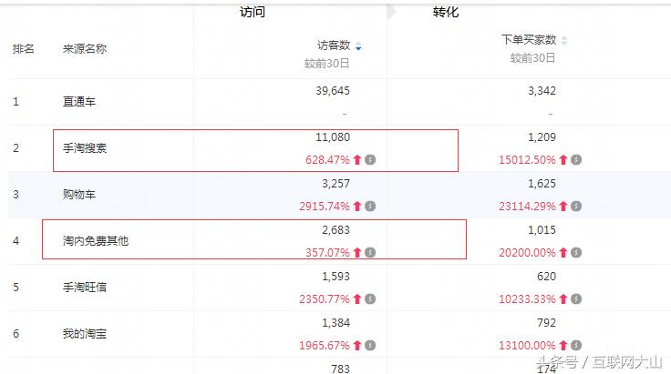 小类目c店怎么做起来,小类目c店单量怎么才能起来