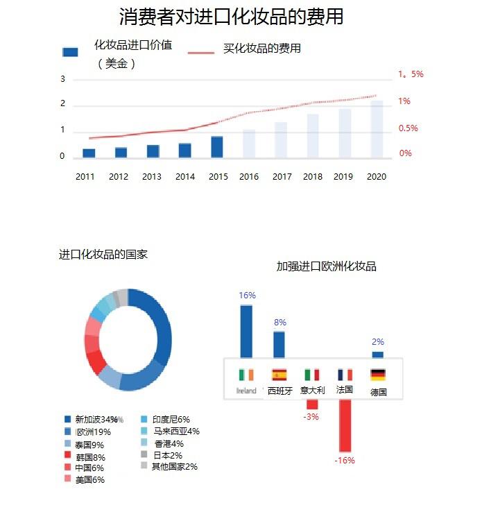越南女人在芽庄买化妆品 (从越南购买进口化妆品)