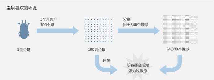 怎样修复异位性皮炎的皮肤屏障,异位性皮炎如何解决