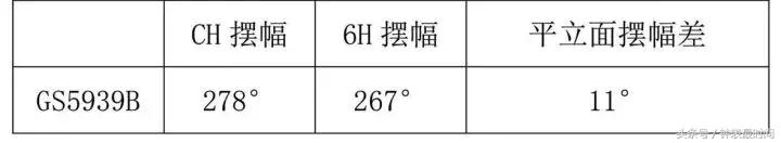 天王表恒隽和征服者系的区别,手表测评天王恒隽