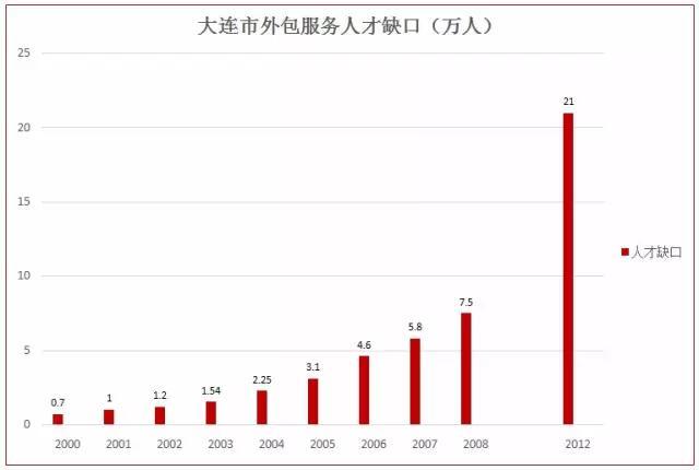 园区中国|从未见，不再有：大连软件园孵化传奇
