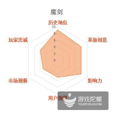 影响中国网游业发展30款游戏，谁最不该出现在榜单？