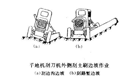 重新了解平地机！