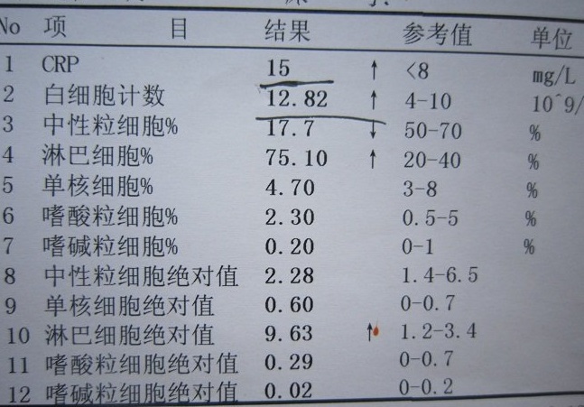求人不如求已，教你读懂孩子化验单