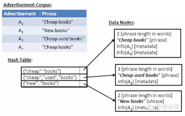 搜索排名竞价的优缺点有哪些,关键词竞价排名算法