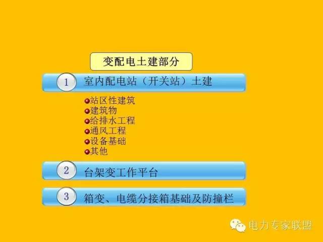 配网工程施工工艺2024版,配网工程施工视频教程