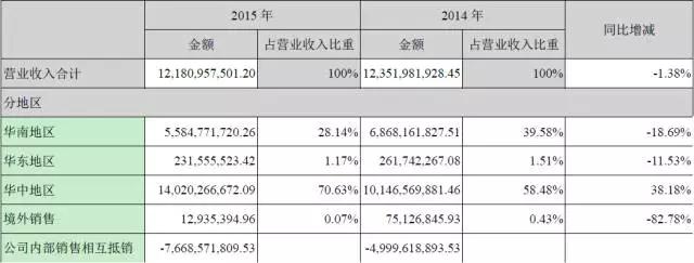 海马汽车净利润,海马汽车金融信息服务费