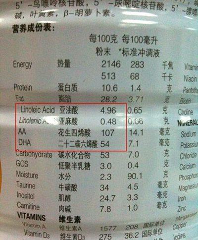 奶粉怎么知道是不是仿冒,一招辨别奶粉真假