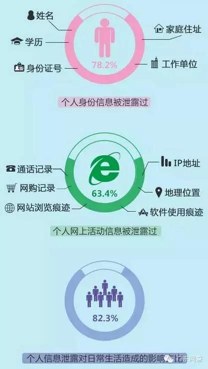 被人泄露信息威胁恐吓怎么报网警,网警说我信息有可能泄露了怎么办