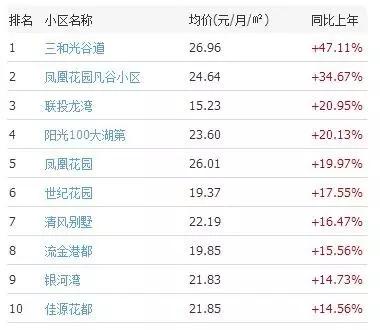 到底买房还是租房,武汉租房合适还是买房合适