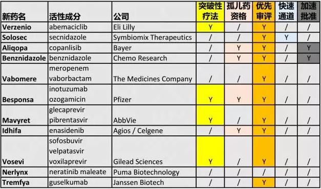 fda新药推荐,得到美国fda认可的中国新药