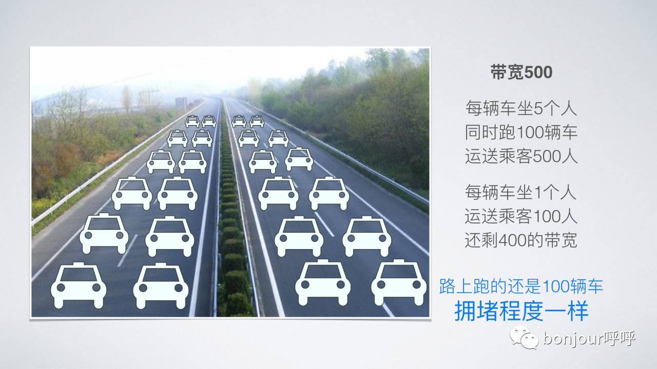 网速从10m提高到20兆,怎么能让网速达到1200mbps