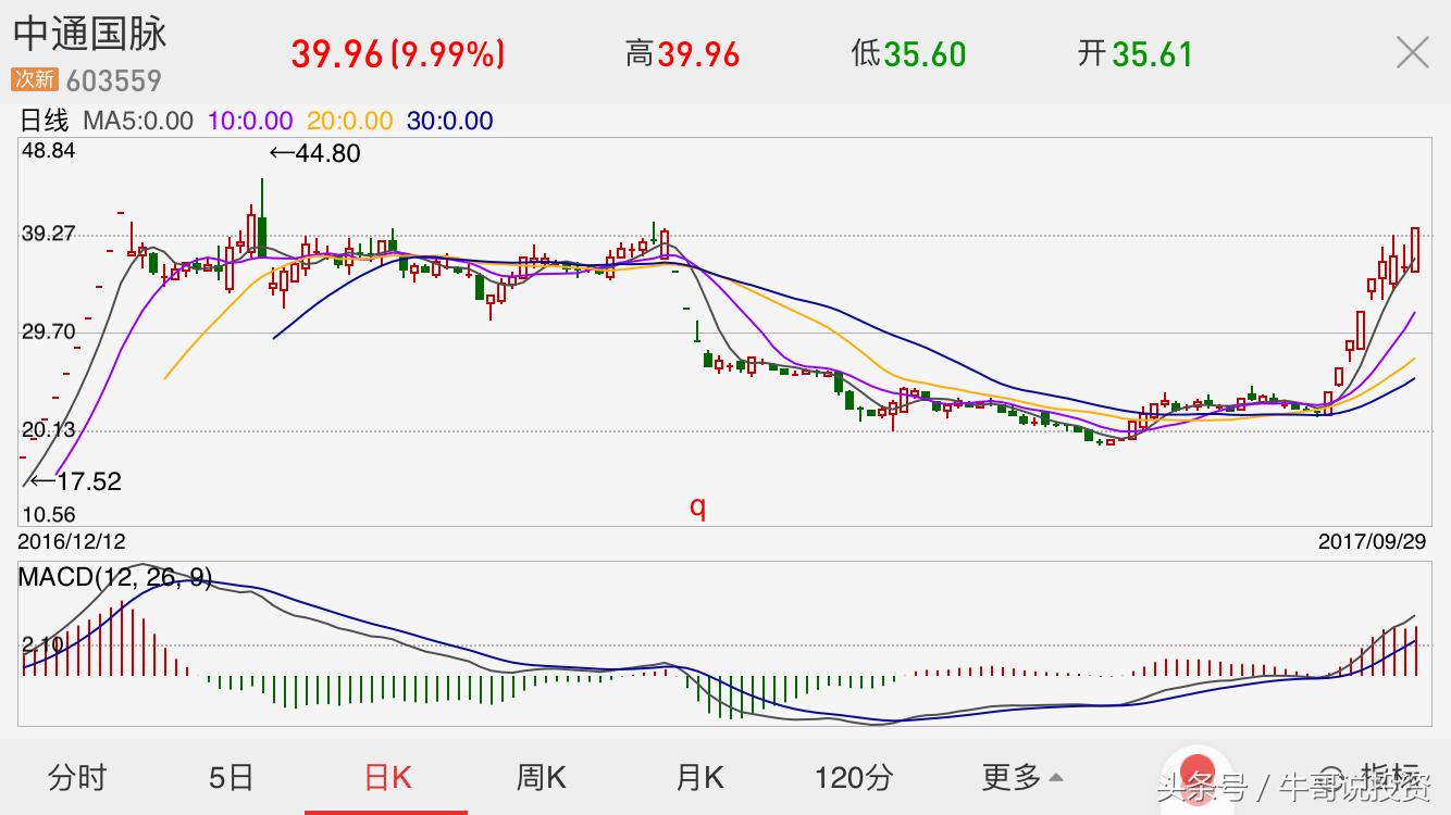 强势股票回调10日均线买入技巧,主升浪强势股战法