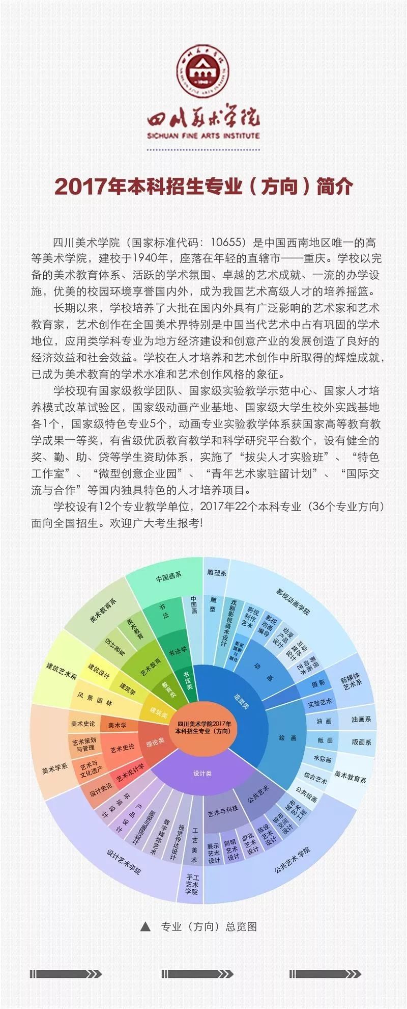 最近四川美术学院招生简章,四川美术学院招生政策