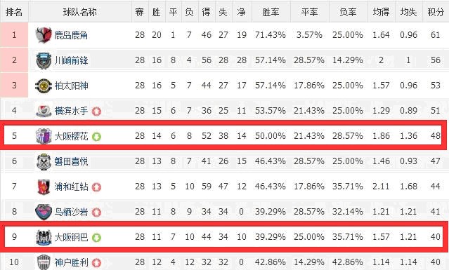 大阪德比钢巴,大阪德比
