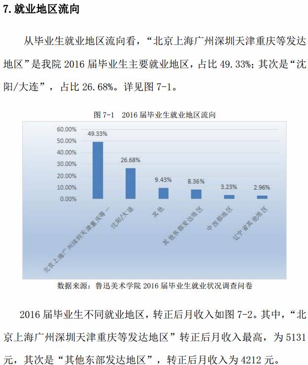 艺考鲁迅美院,鲁迅美术学院院校考题