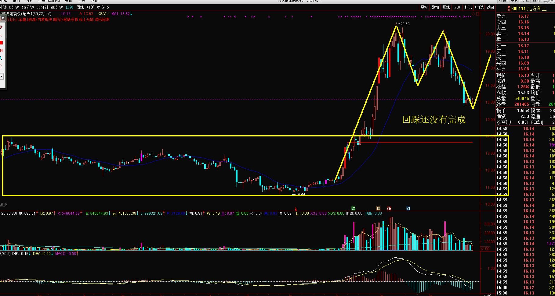 a股下半年有望翻倍的十大龙头股,a股十大行业龙头股